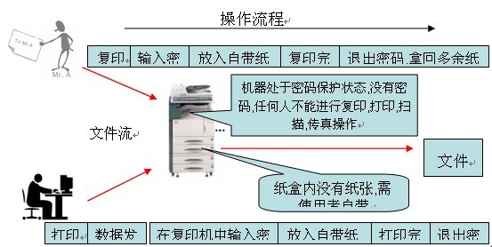 南京复印机租赁