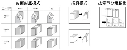 封面封底、插页等多种复印模式