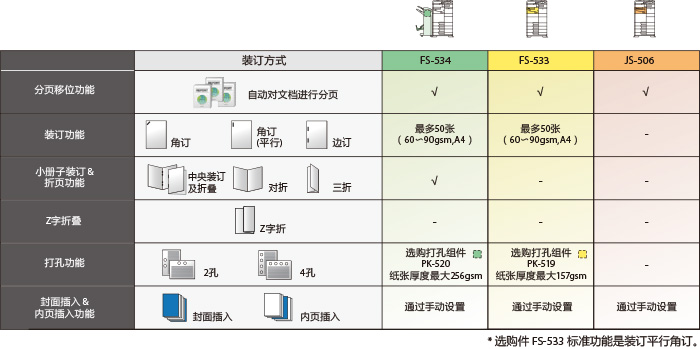 装订方式