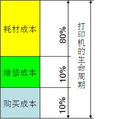 粉盒更换